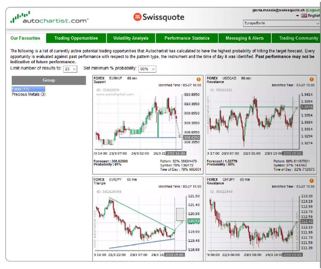 screen-page-platforms-autochartist-informing-your-decisions